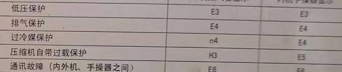 福绵空调电话在哪里找